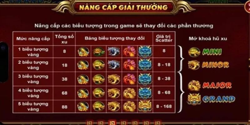 Phân tích giá trị biểu tượng và hệ số trong Kho Báu Tứ Linh